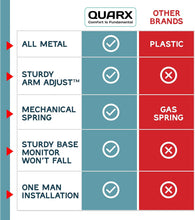 Dual Monitor Stand (Wireless)