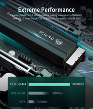 Fanxiang S660 PCIe 4.0 NVMe SSD